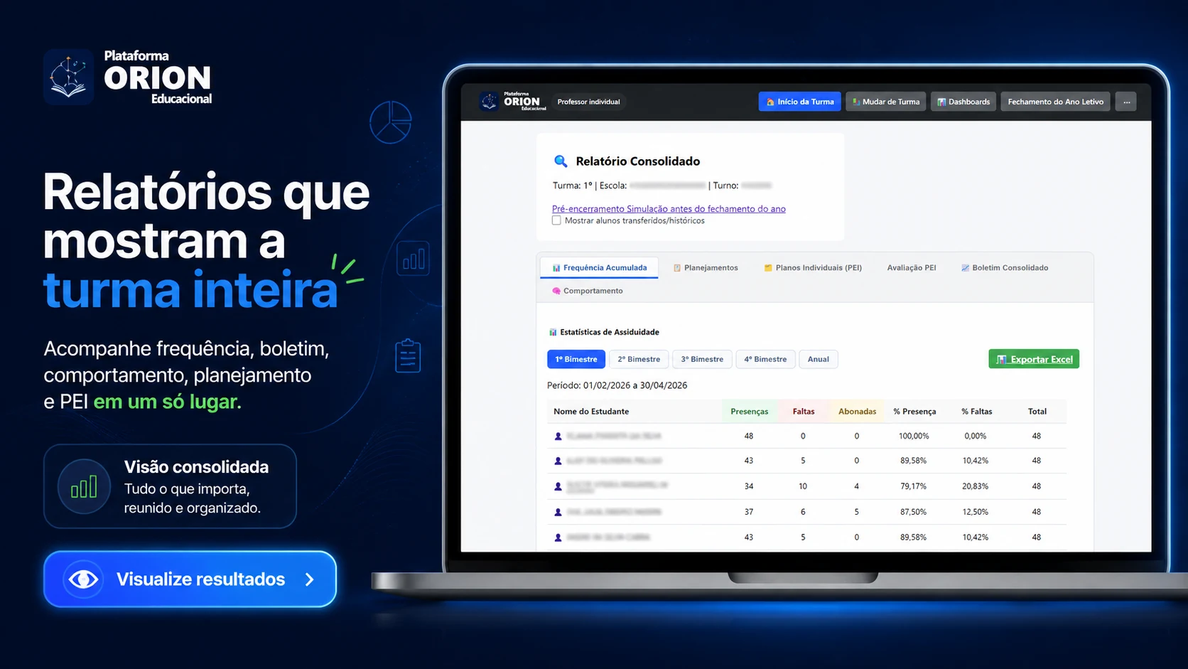 Relatório consolidado da Plataforma ORION reunindo frequência, boletim, comportamento, planejamento e PEI